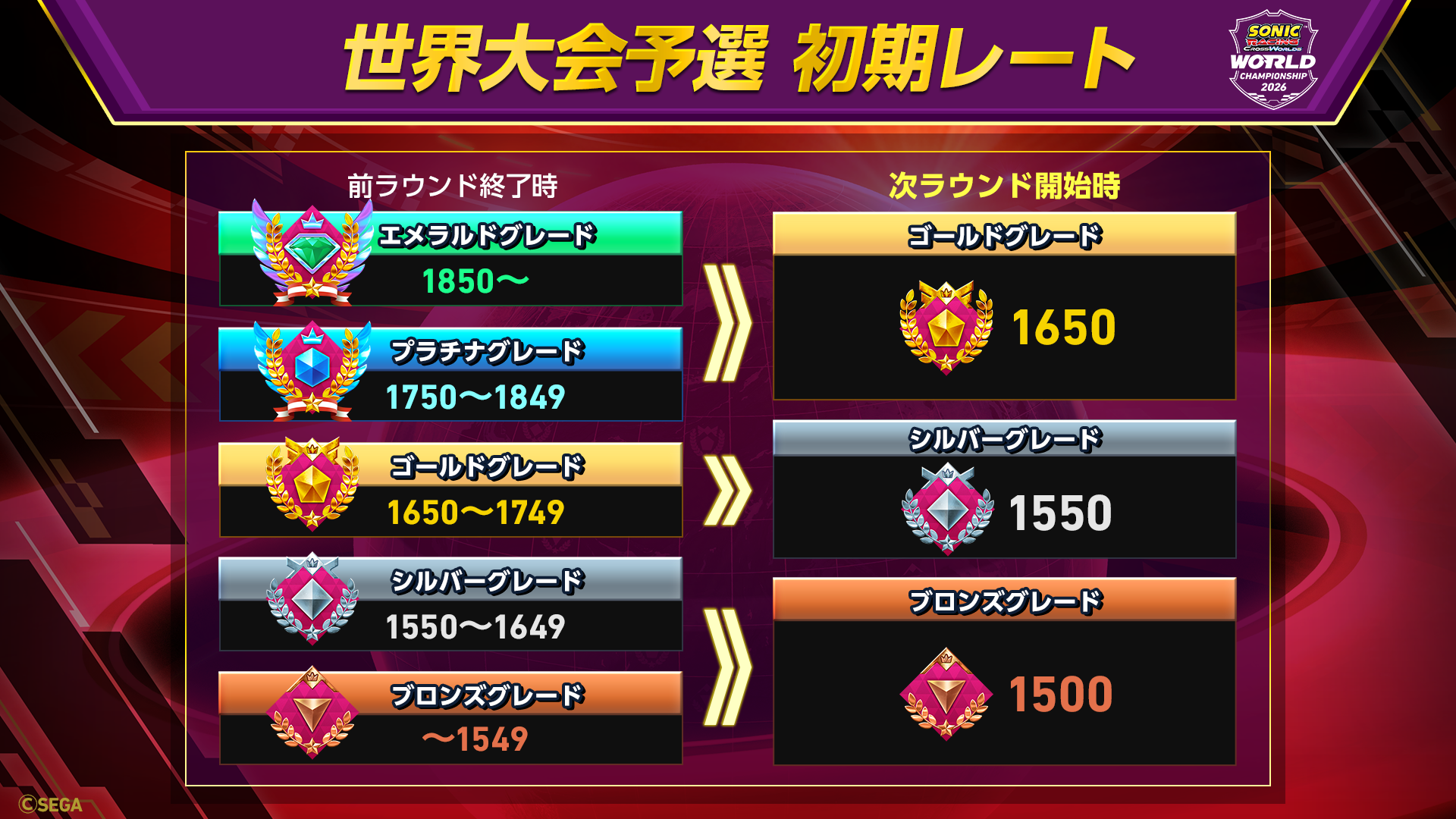 世界大会予選_初期レート_JP.png